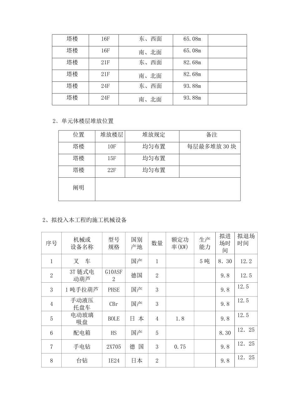 单元体幕墙吊装综合施工专题方案.doc