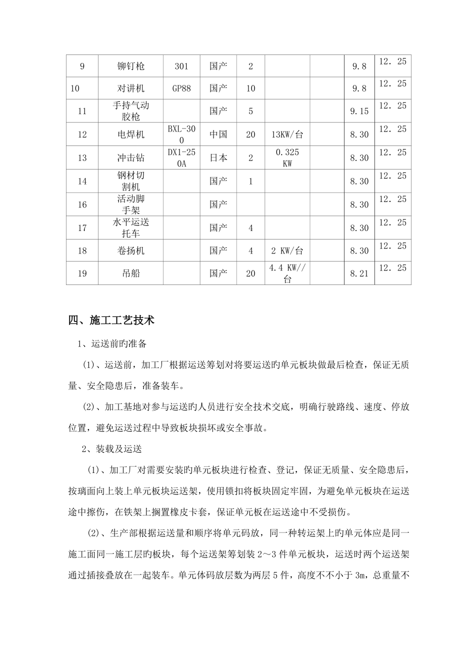 单元体幕墙吊装综合施工专题方案.doc