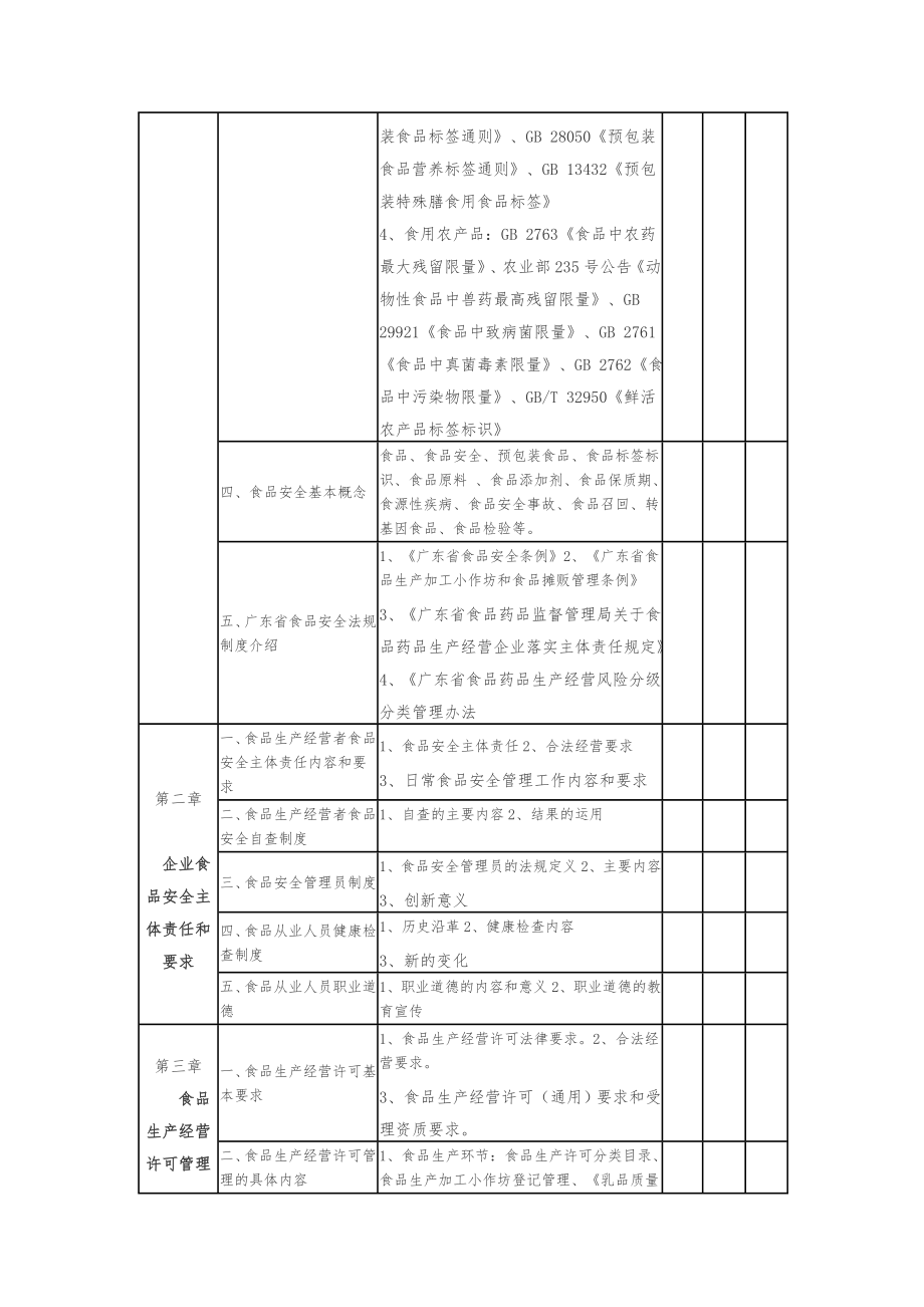 食品安全安全管理员考试内容.doc