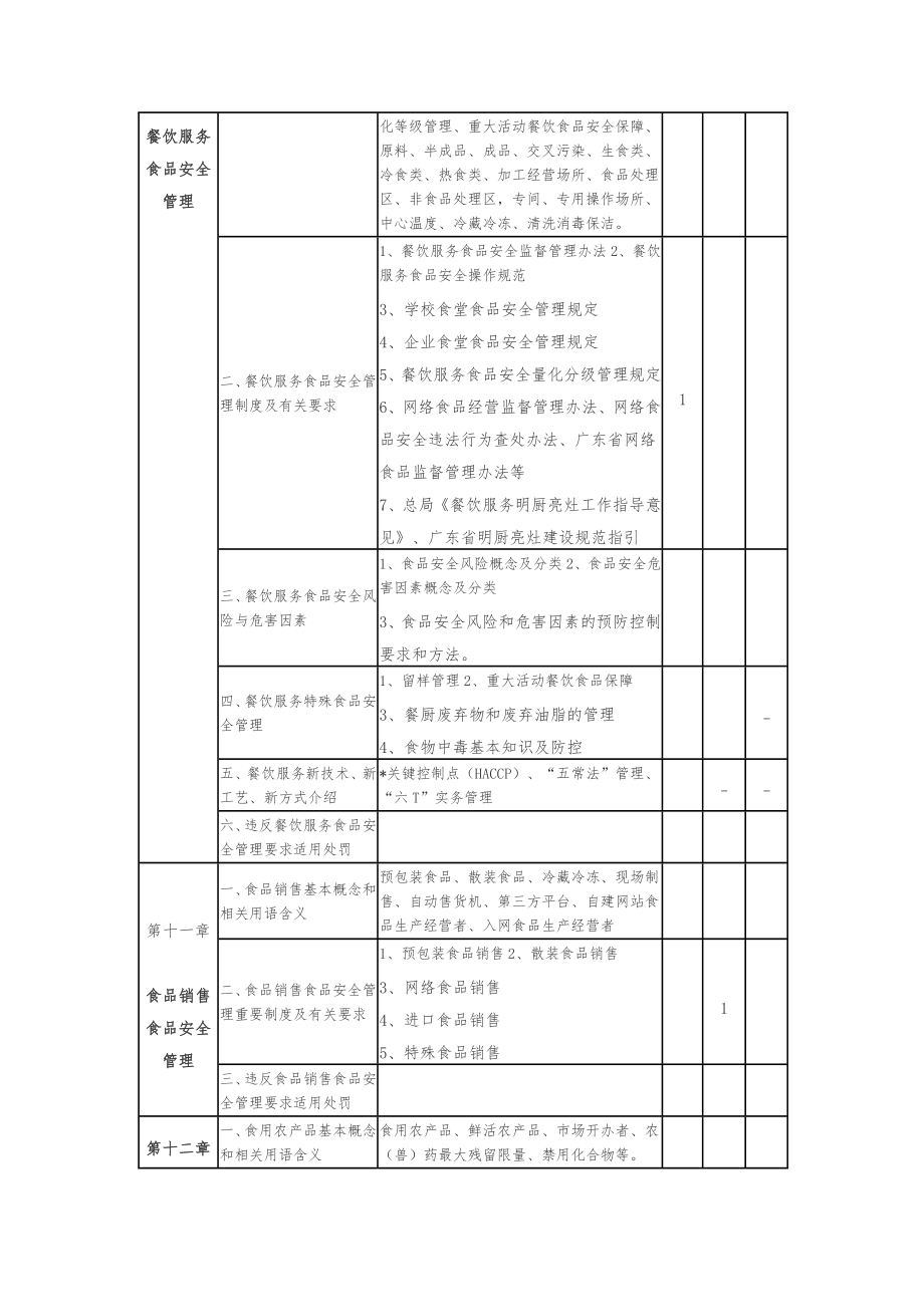 食品安全安全管理员考试内容.doc