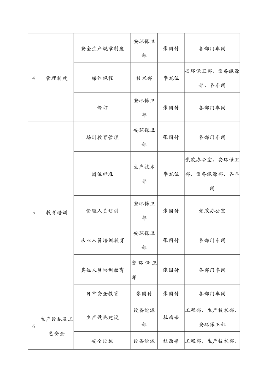 安全生产标准化建设实施计划方案.doc