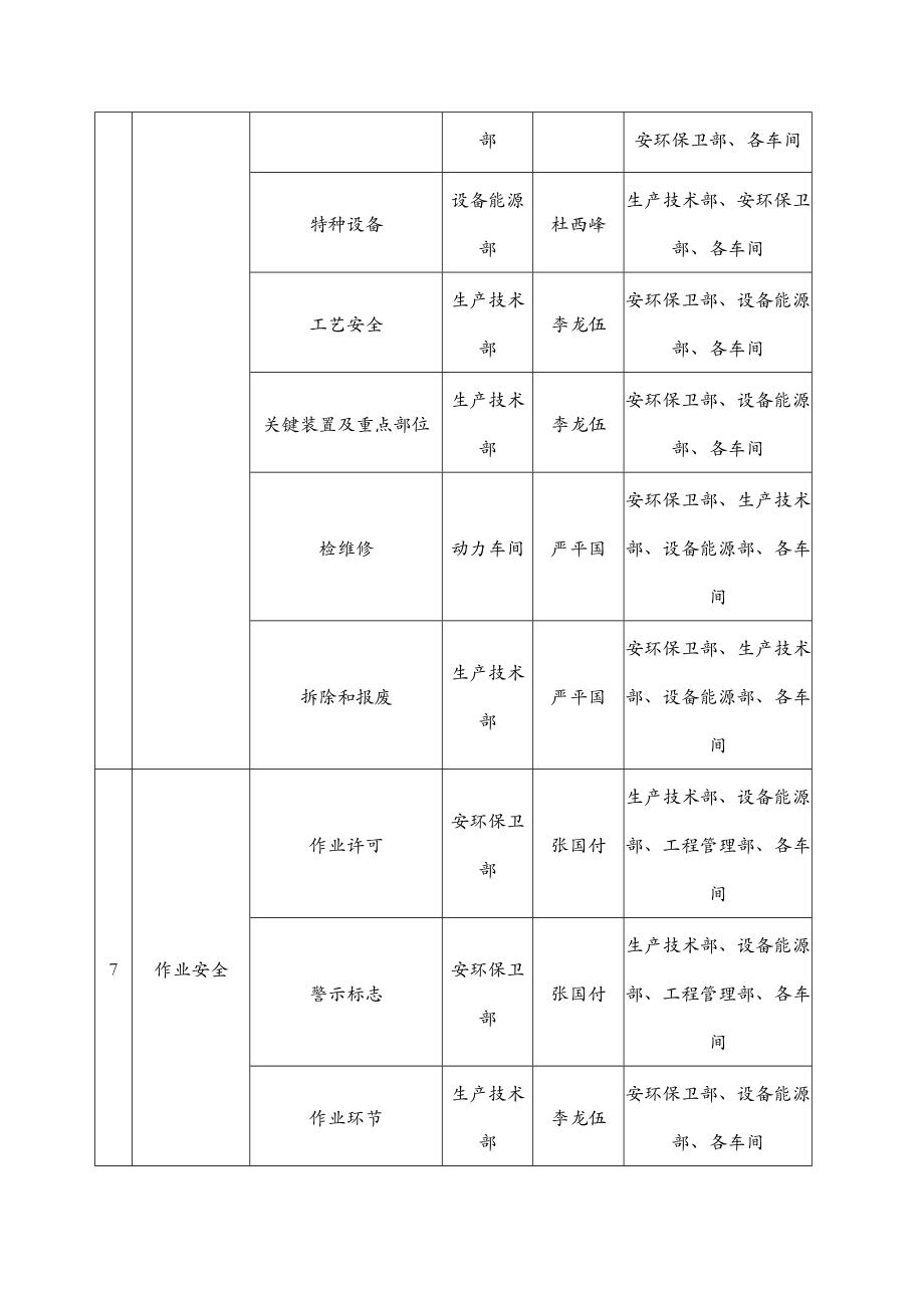 安全生产标准化建设实施计划方案.doc