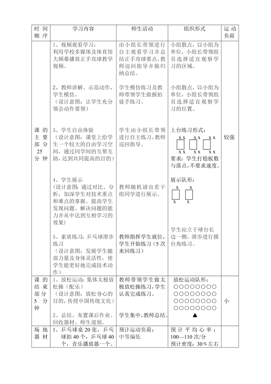 高中乒乓球教学单元计划.doc