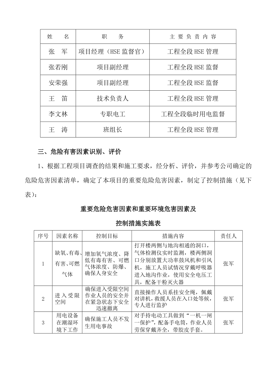 1受限空间作业施工方案.doc