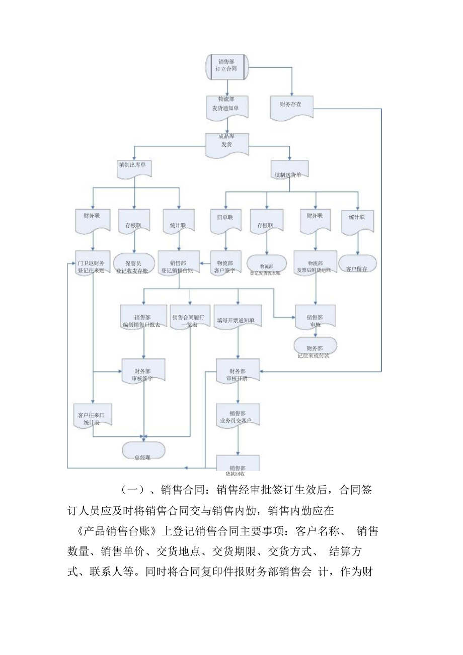 销售业务流程控制.doc