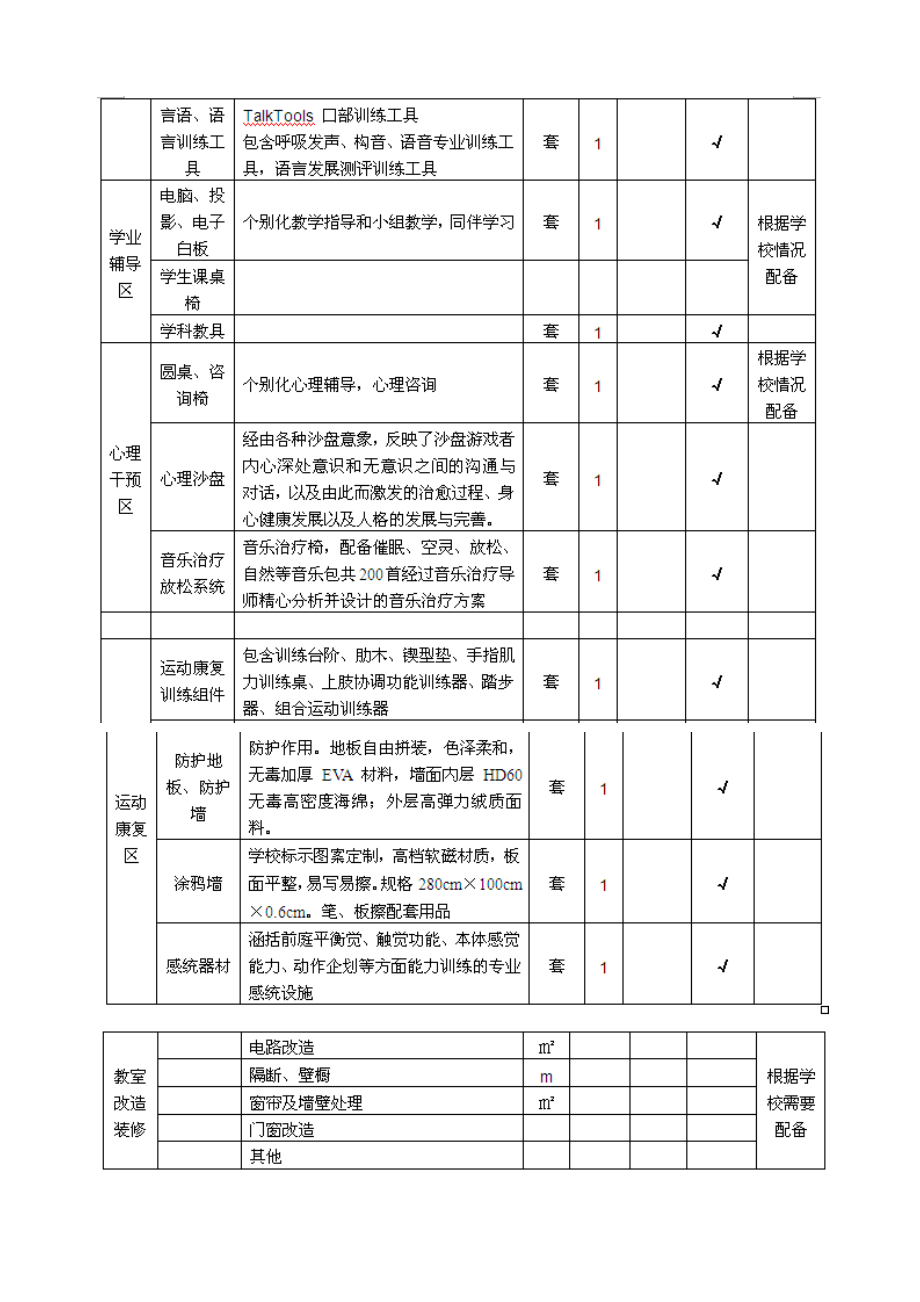 随班就读资源教室建设方案.doc