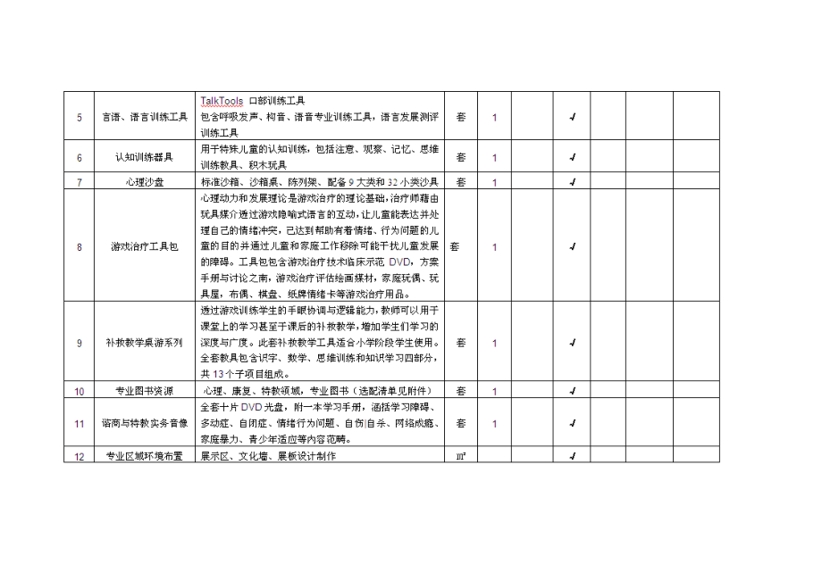 随班就读资源教室建设方案.doc