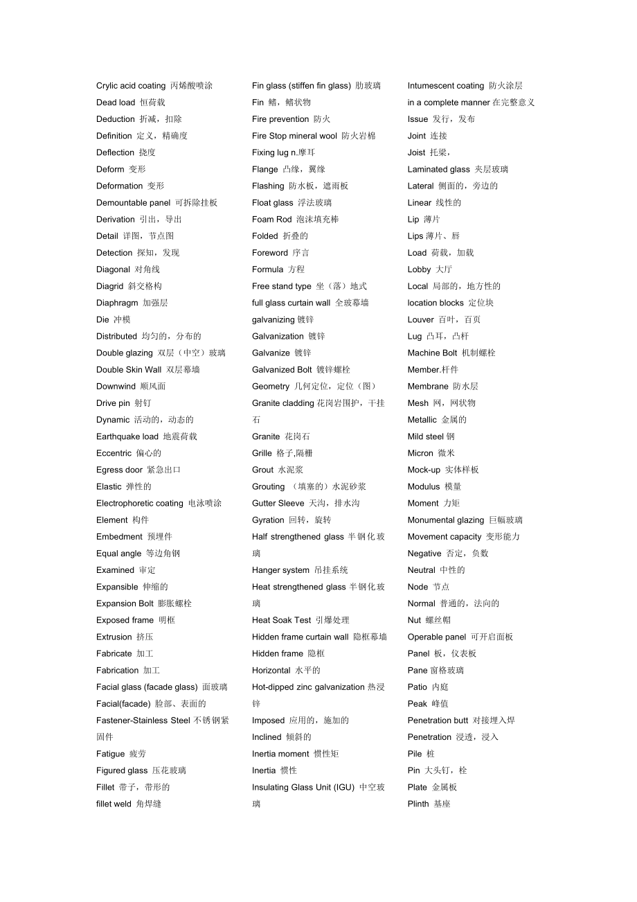门窗英语专业术语.doc