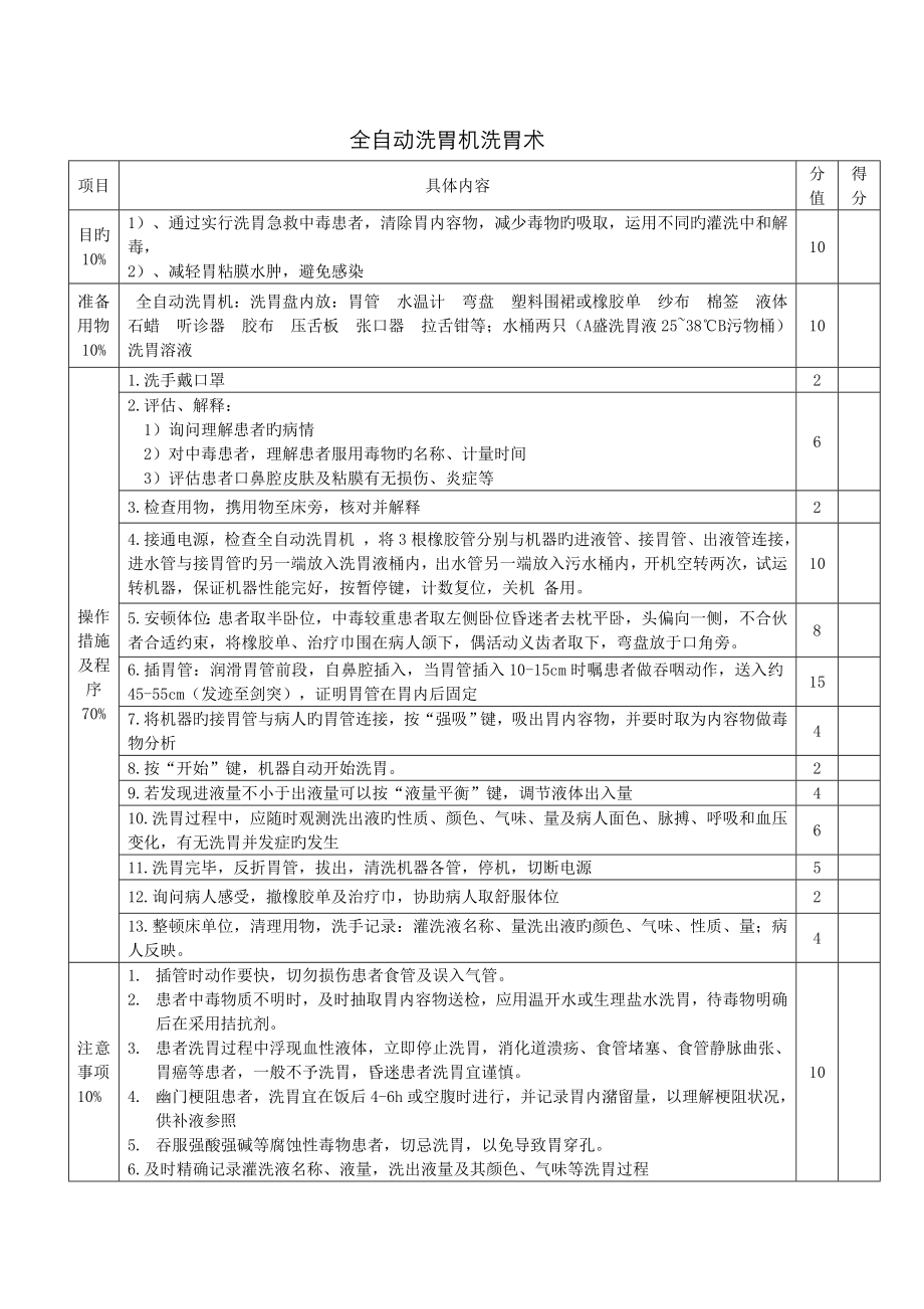 全自动洗胃机洗胃术.doc