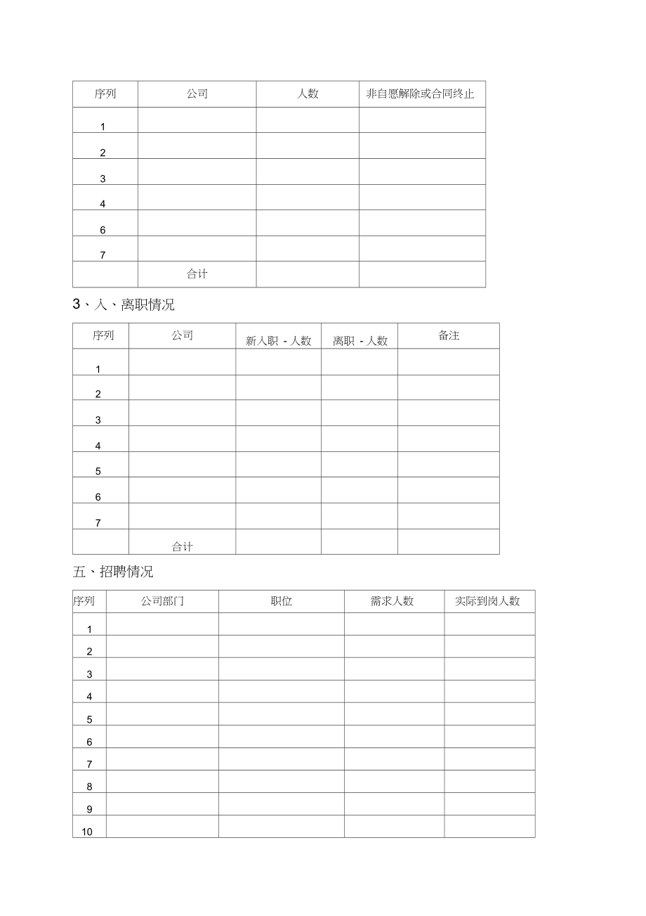 集团人力资源月份月报表.doc