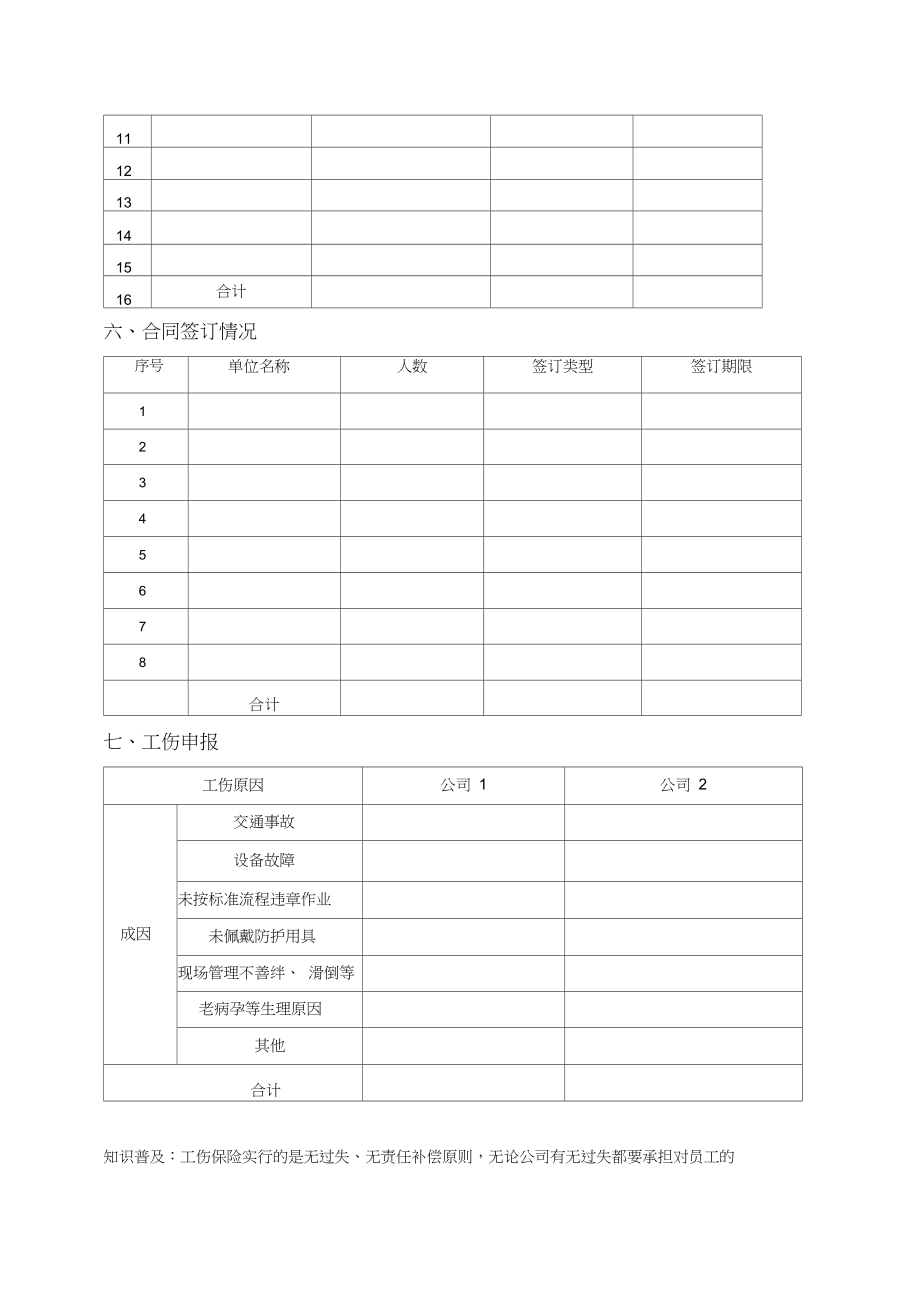 集团人力资源月份月报表.doc