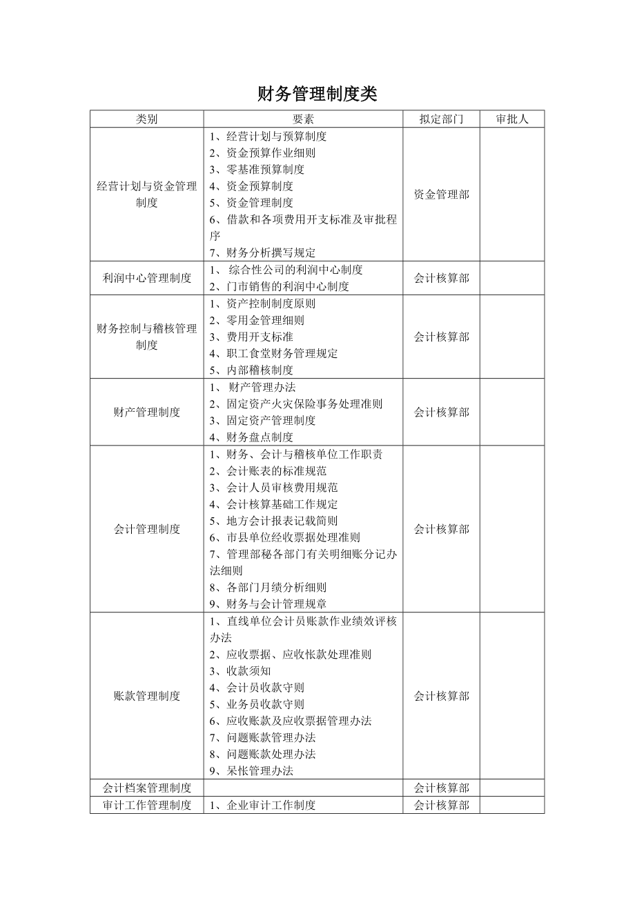 企业财务管理体系.doc