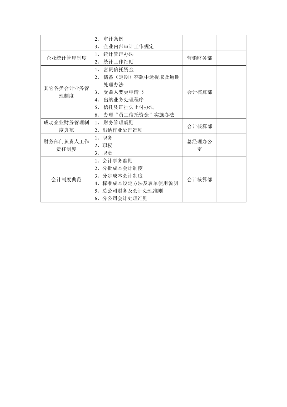 企业财务管理体系.doc