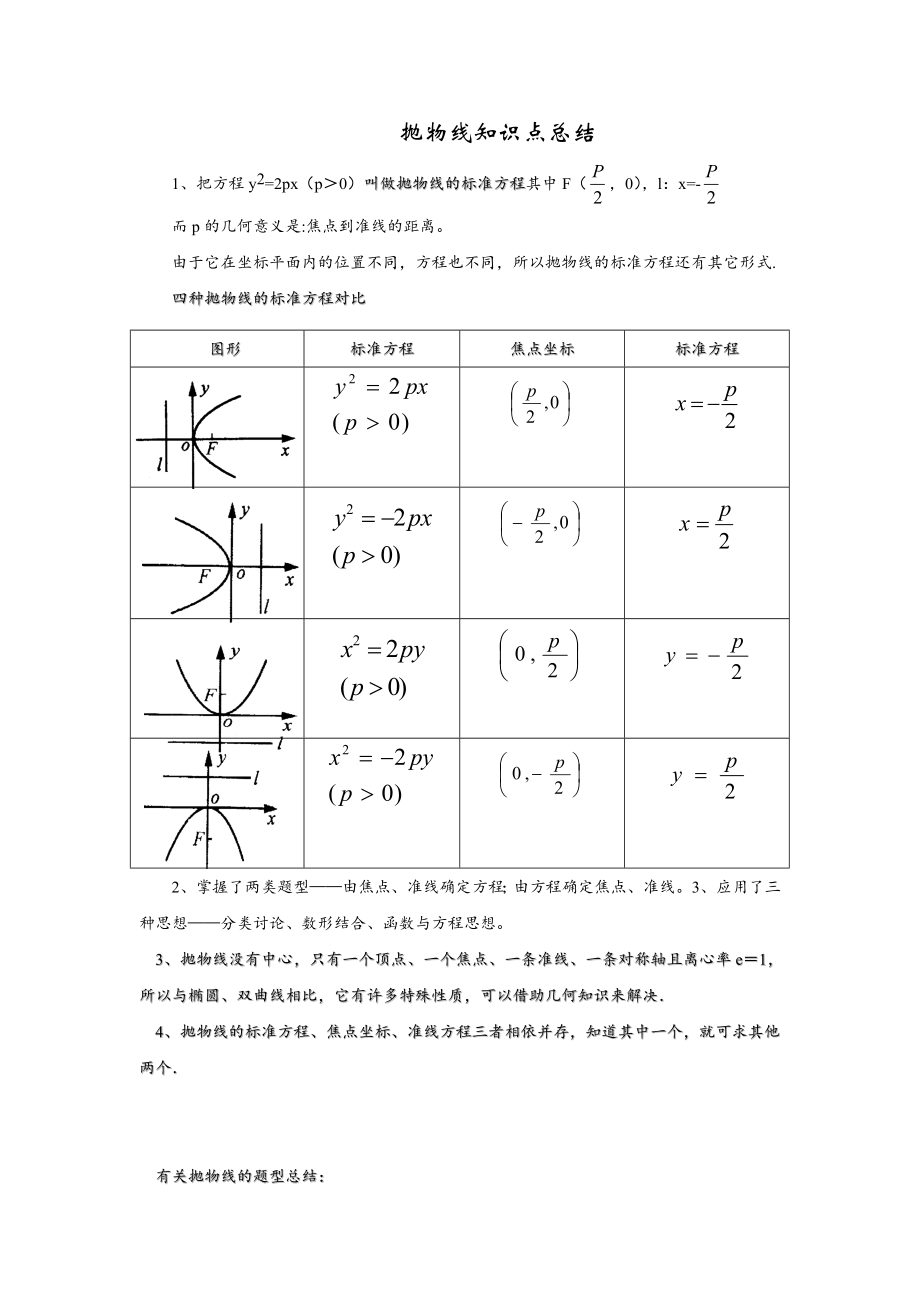 高中数学抛物线知识点总结.doc