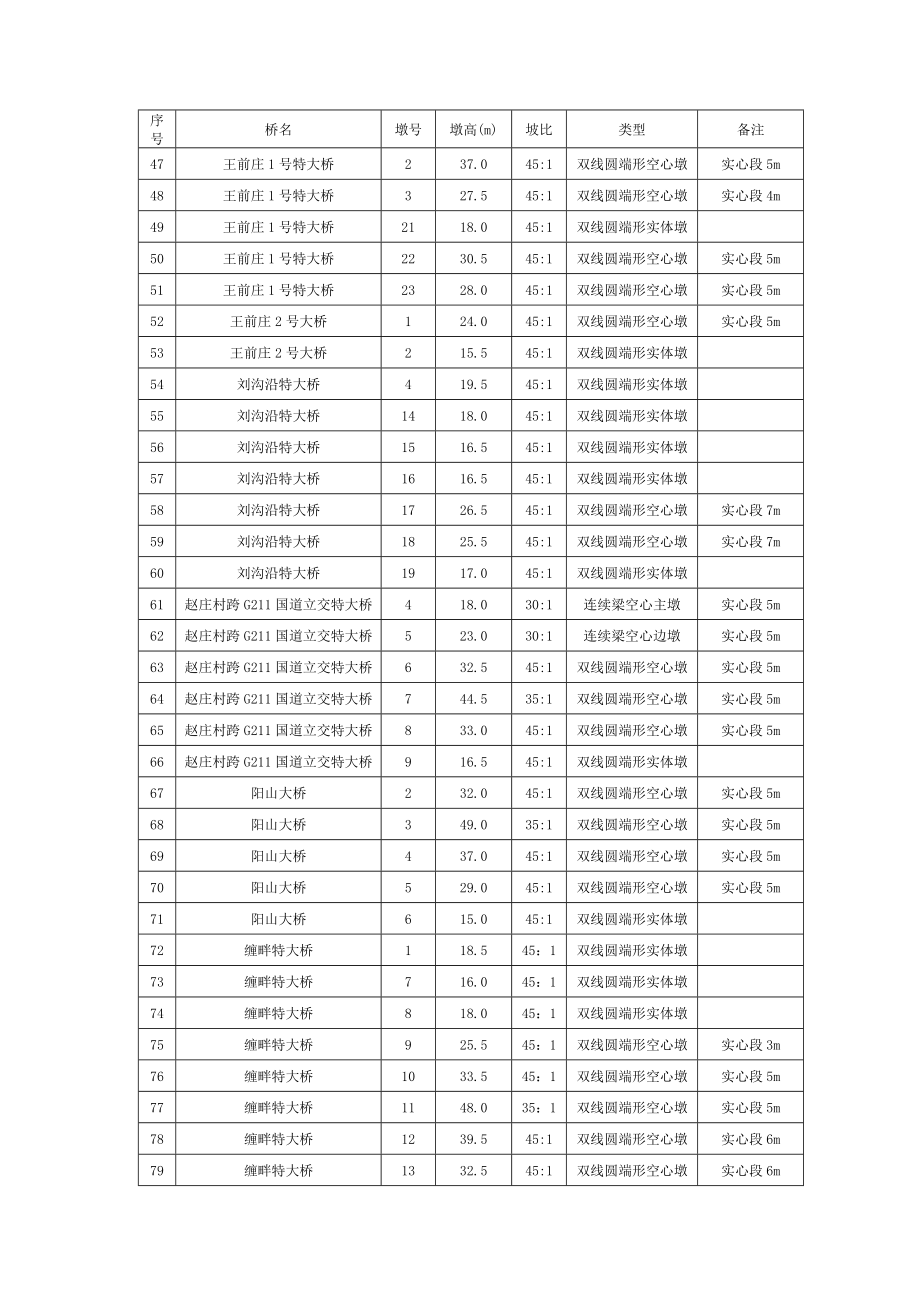 银西铁路高墩专项施工方案.doc