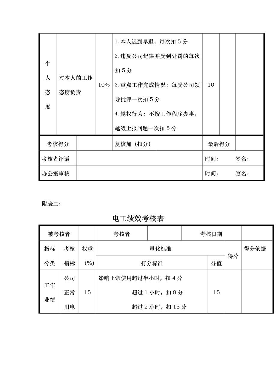 电工绩效考核制度.doc