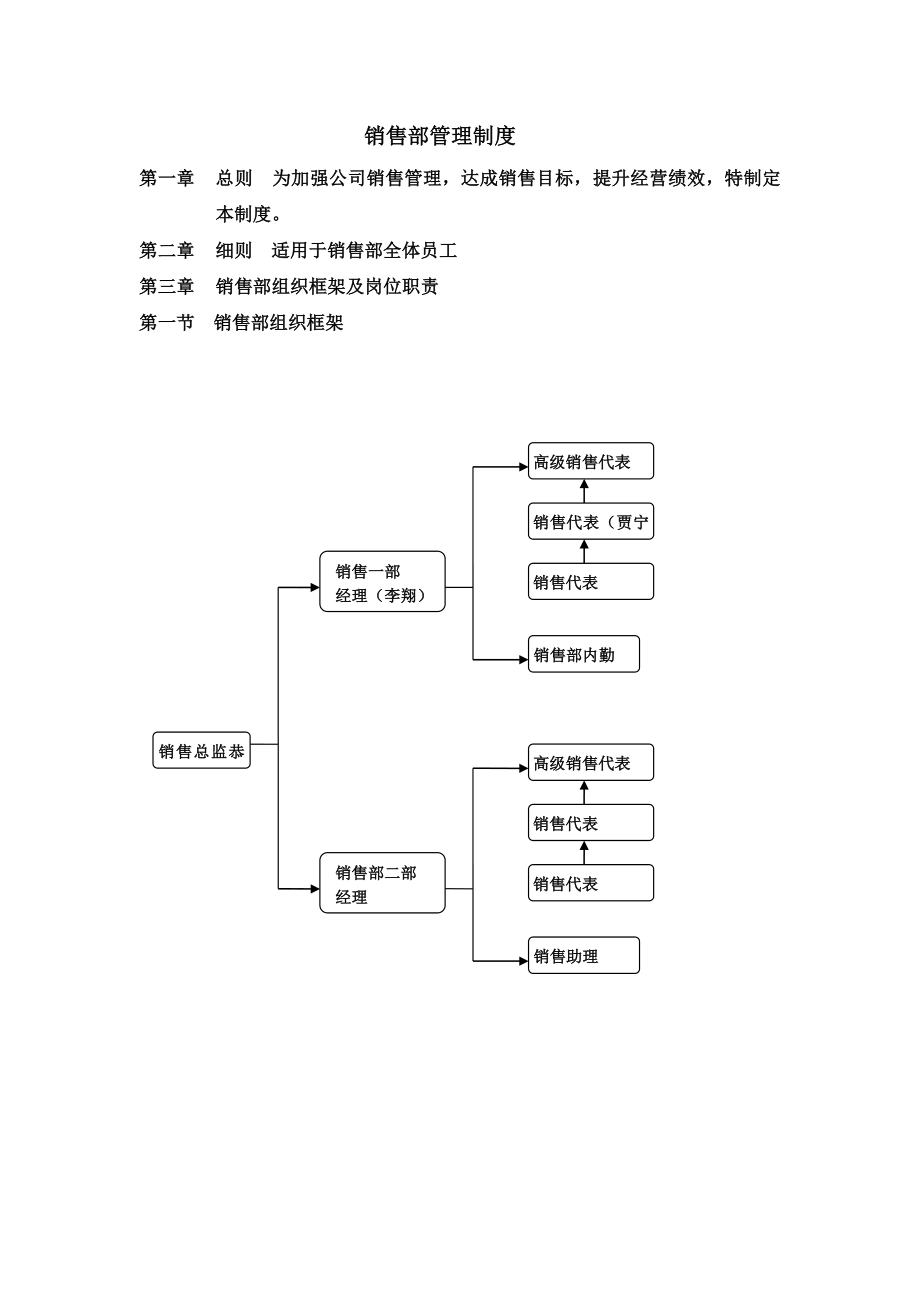 销售管理制度销售部管理流程及销售提成.doc