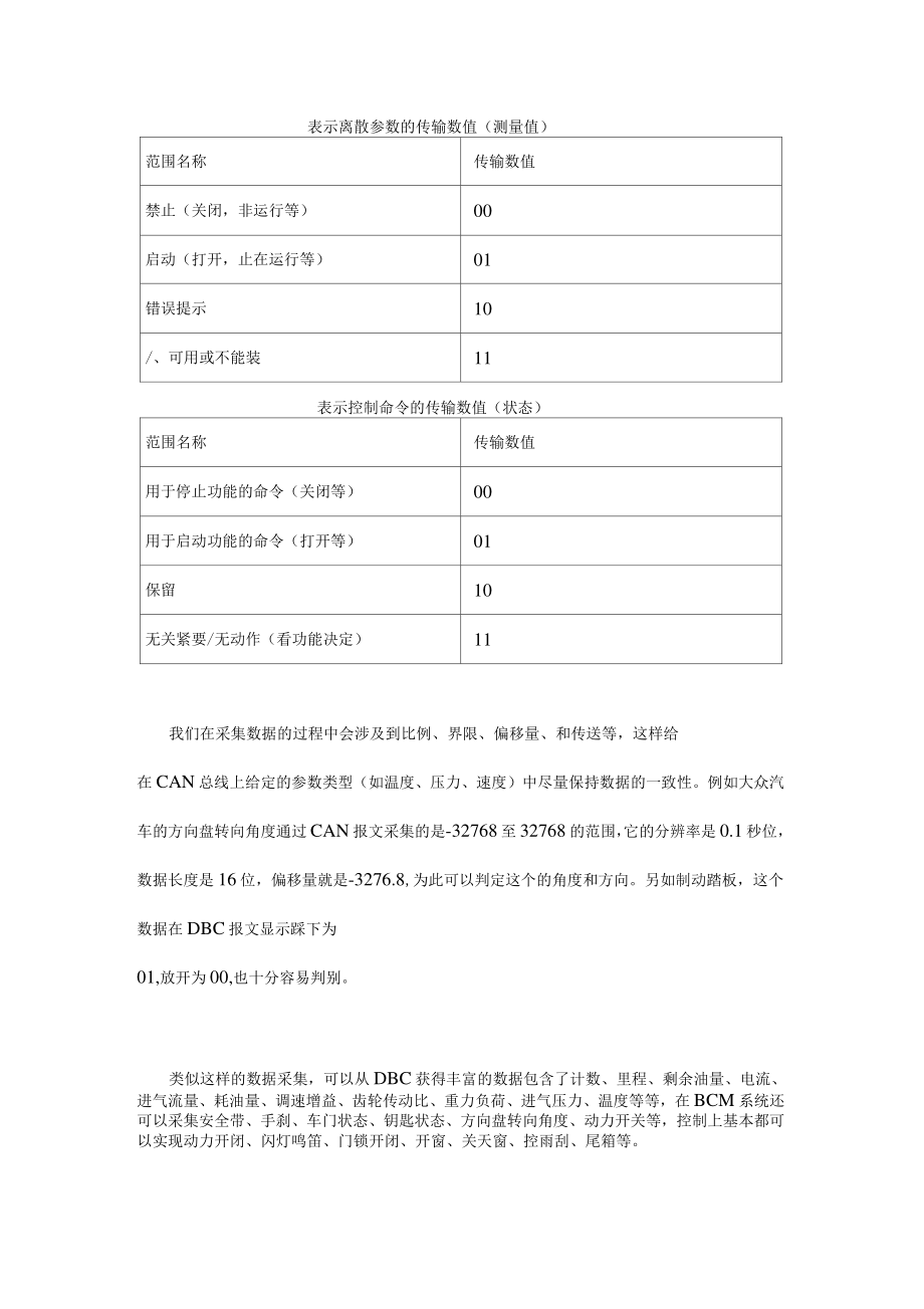 重型柴油车SAEJ1939总线数据结构分析及应用.doc