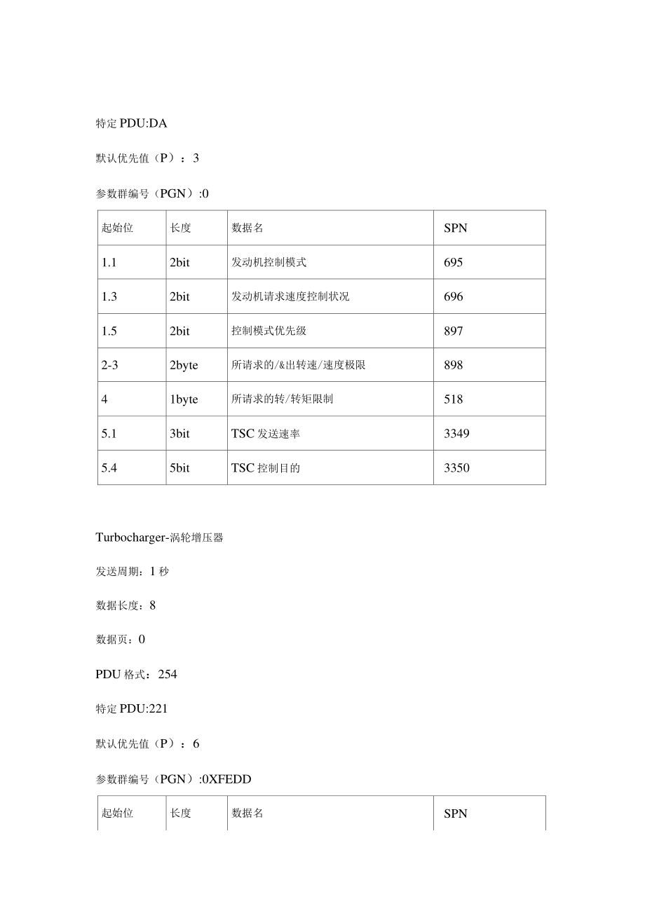 重型柴油车SAEJ1939总线数据结构分析及应用.doc