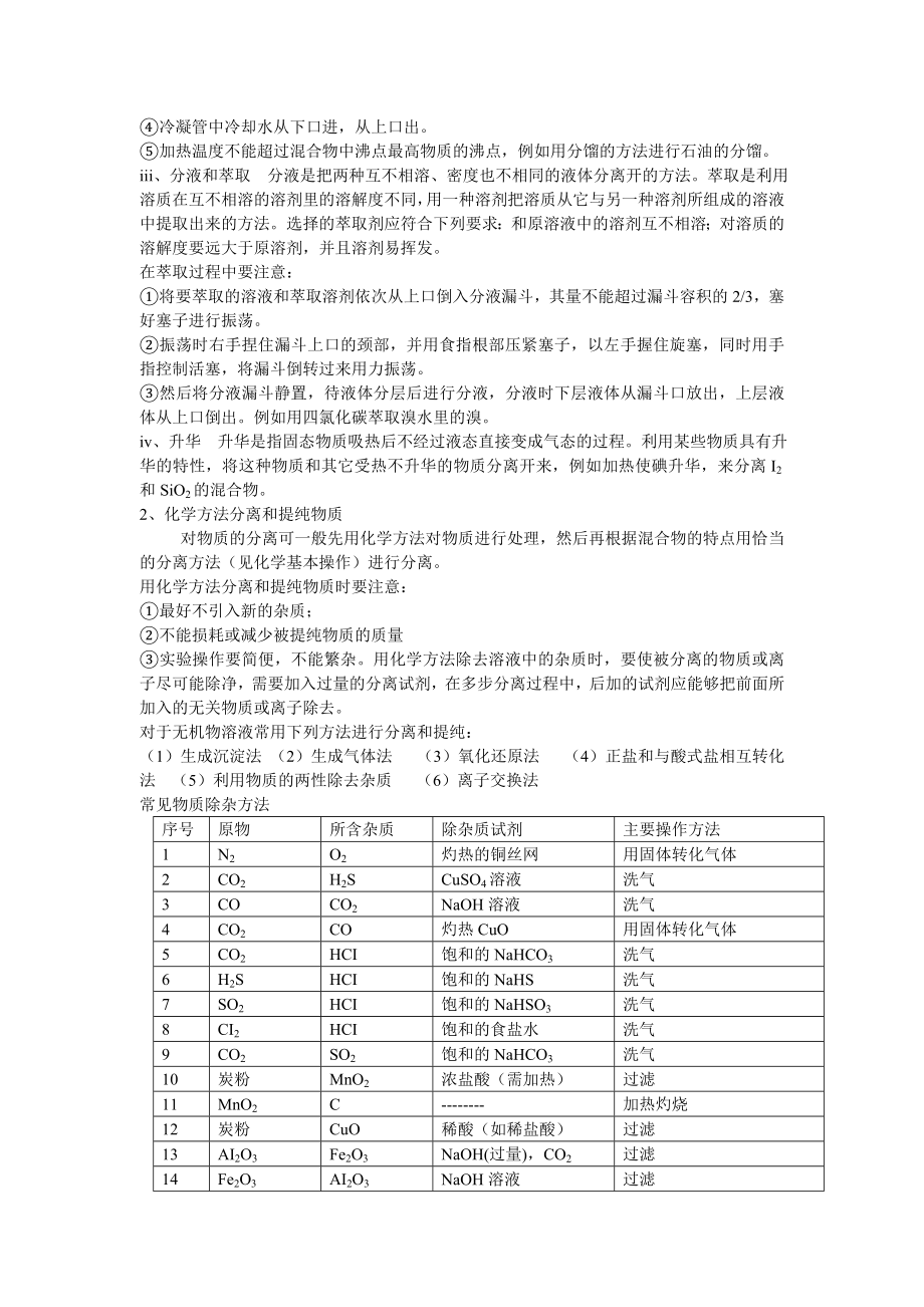 高一化学必修1知识点总结整理版.doc