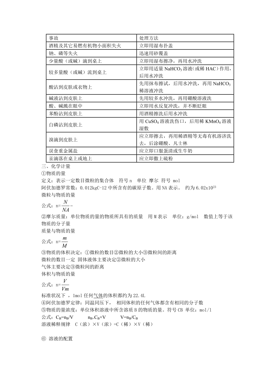 高一化学必修1知识点总结整理版.doc