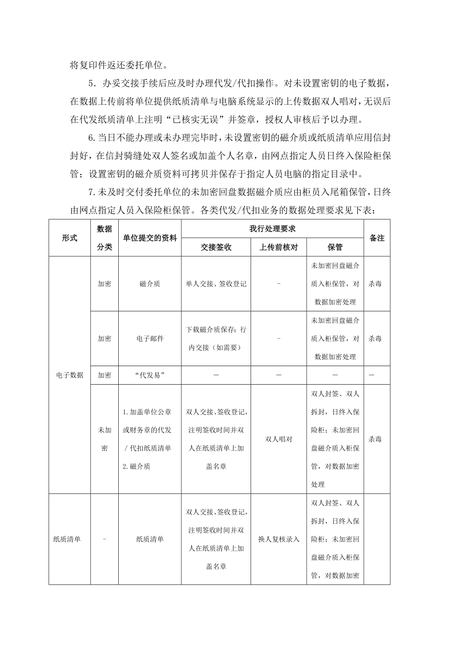 银行代发代扣制度模版.doc