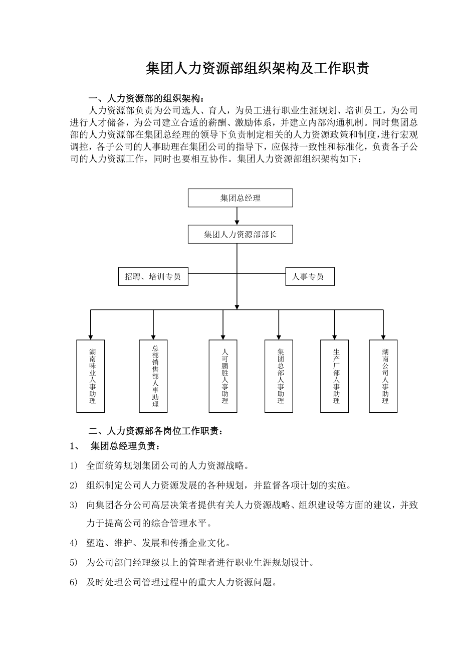 集团人力资源部组织架构及工作职责.doc