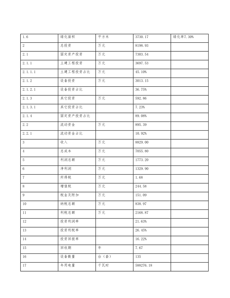 立项牙托投资建设项目计划书.doc