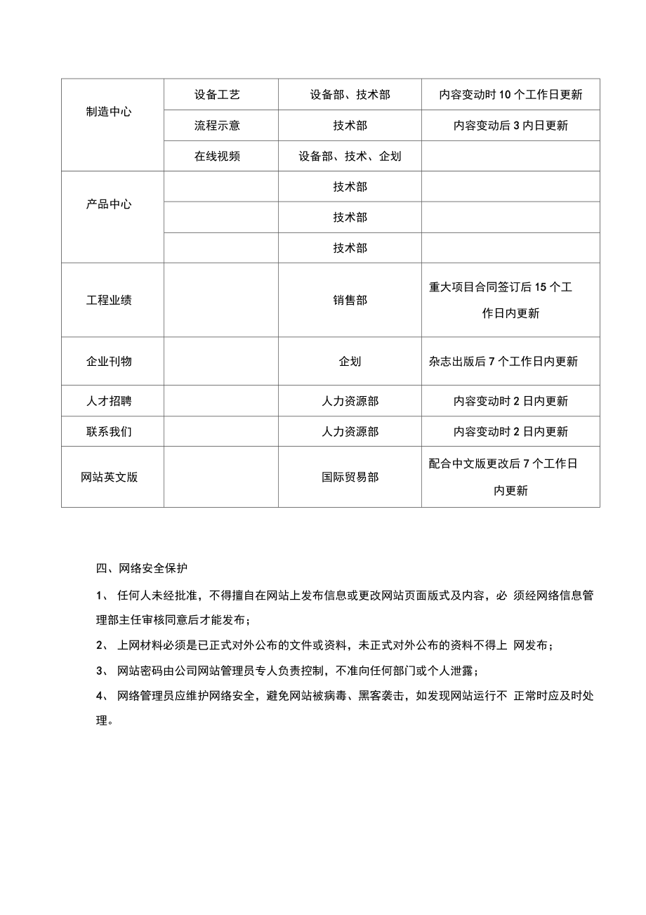 网站信息管理制度.doc