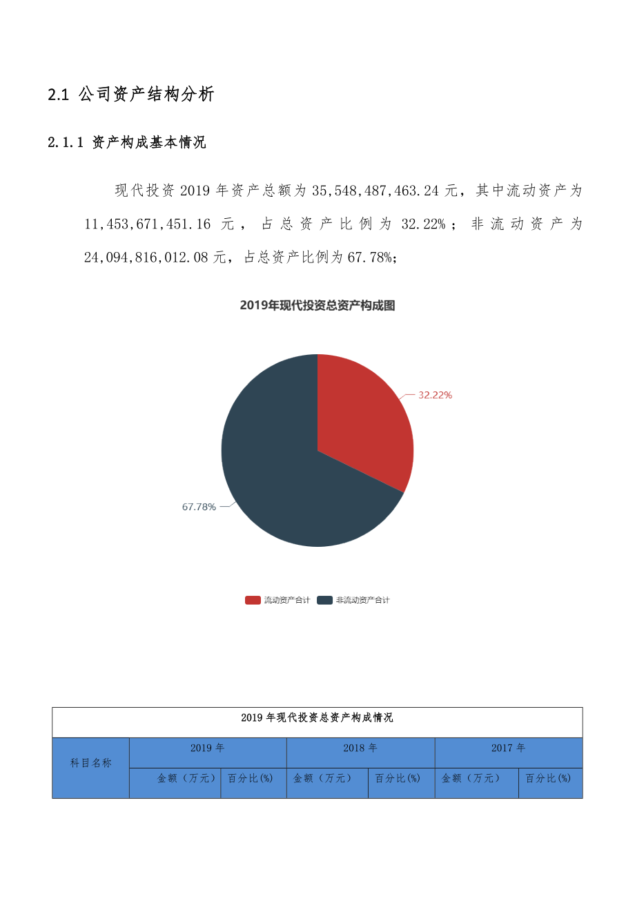 现代投资财务分析报告.doc