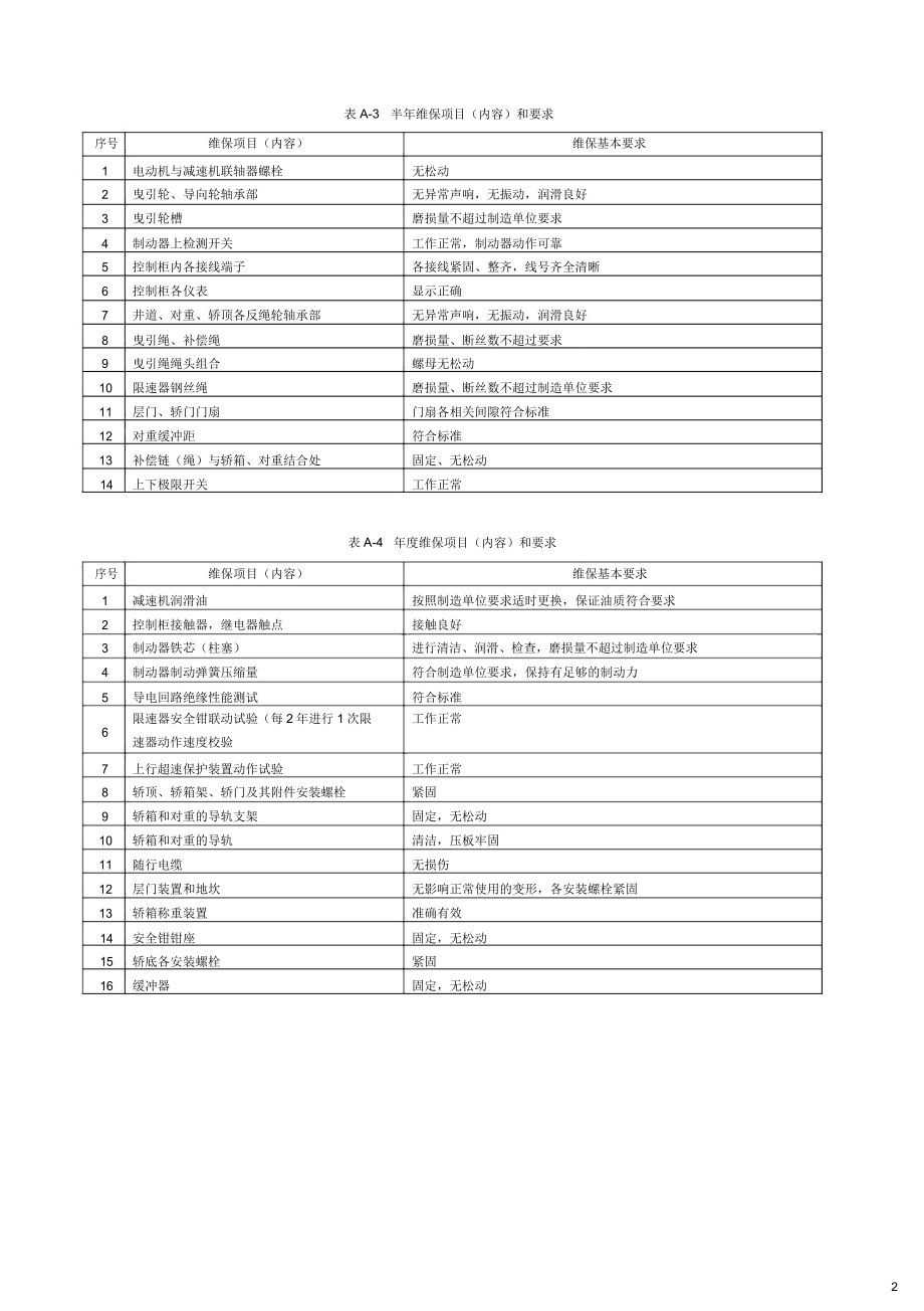 载货电梯日常维护保养项目内容.doc