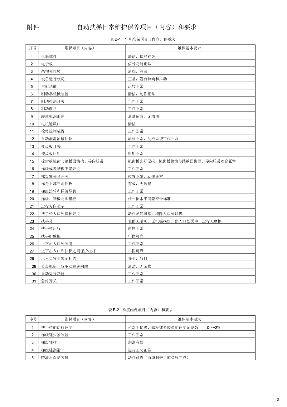 载货电梯日常维护保养项目内容.doc