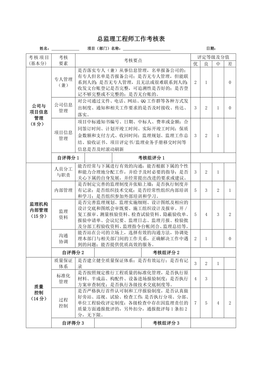 总监理工程师考核制度.doc