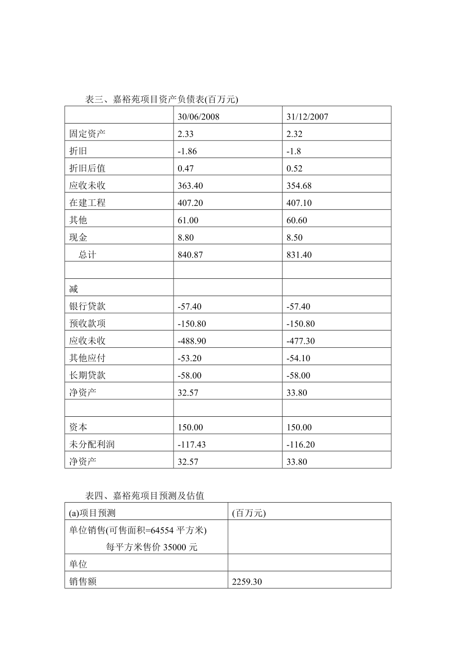 香港裕峻地产以嘉裕苑项目入主澳洲上市公司融资方案.doc