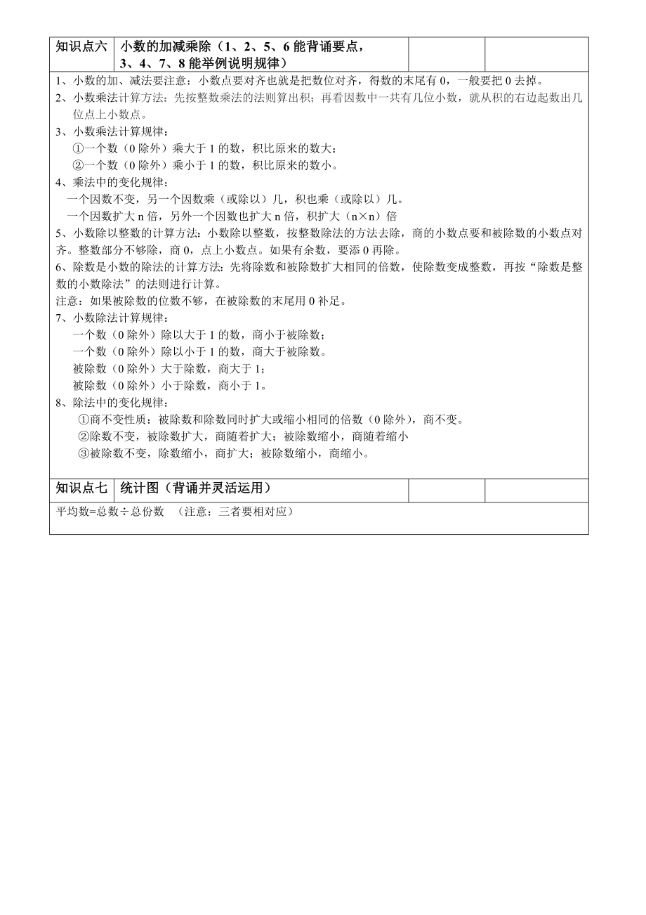 青岛版五四制四年级数学上册知识点归纳.doc