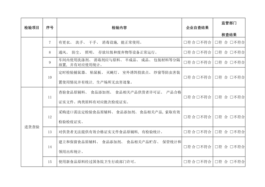 食品生产企业自查表模板.doc