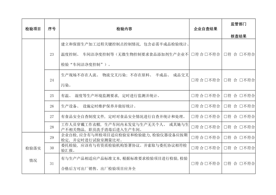 食品生产企业自查表模板.doc