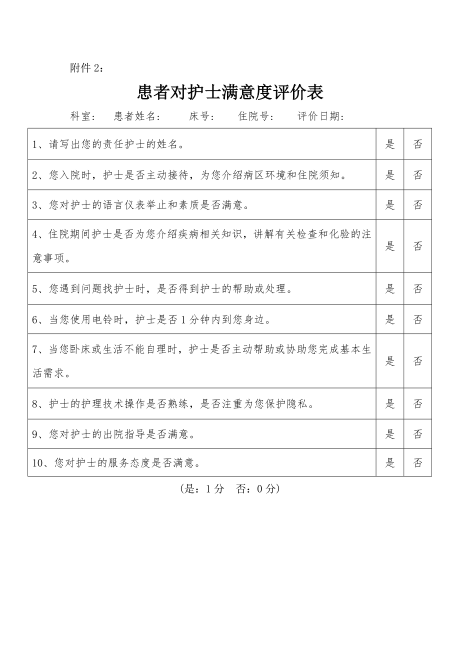 医院护理人员绩效考核方案.doc