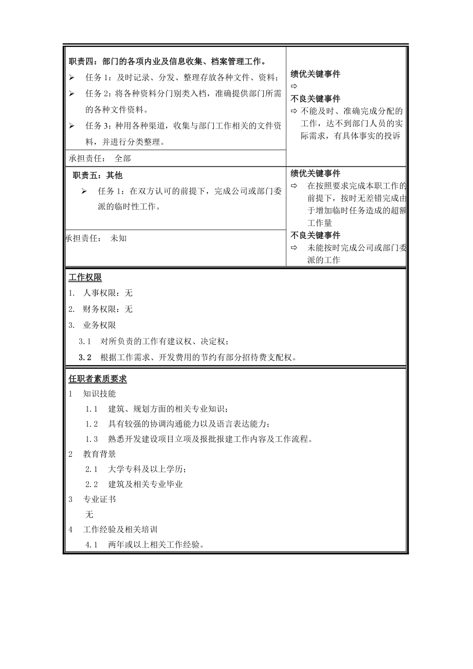 项目报建员.doc