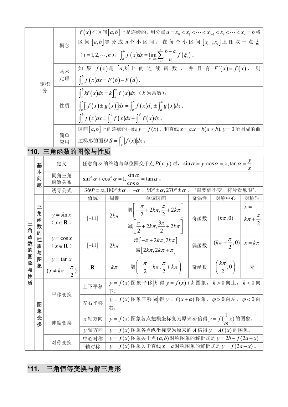 高中数学名校知识点整理.doc