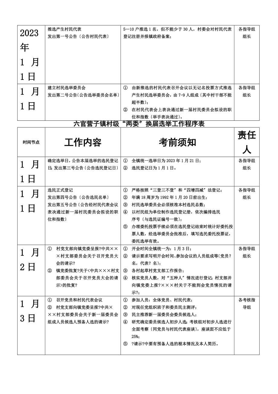 选举程序方法步骤.doc