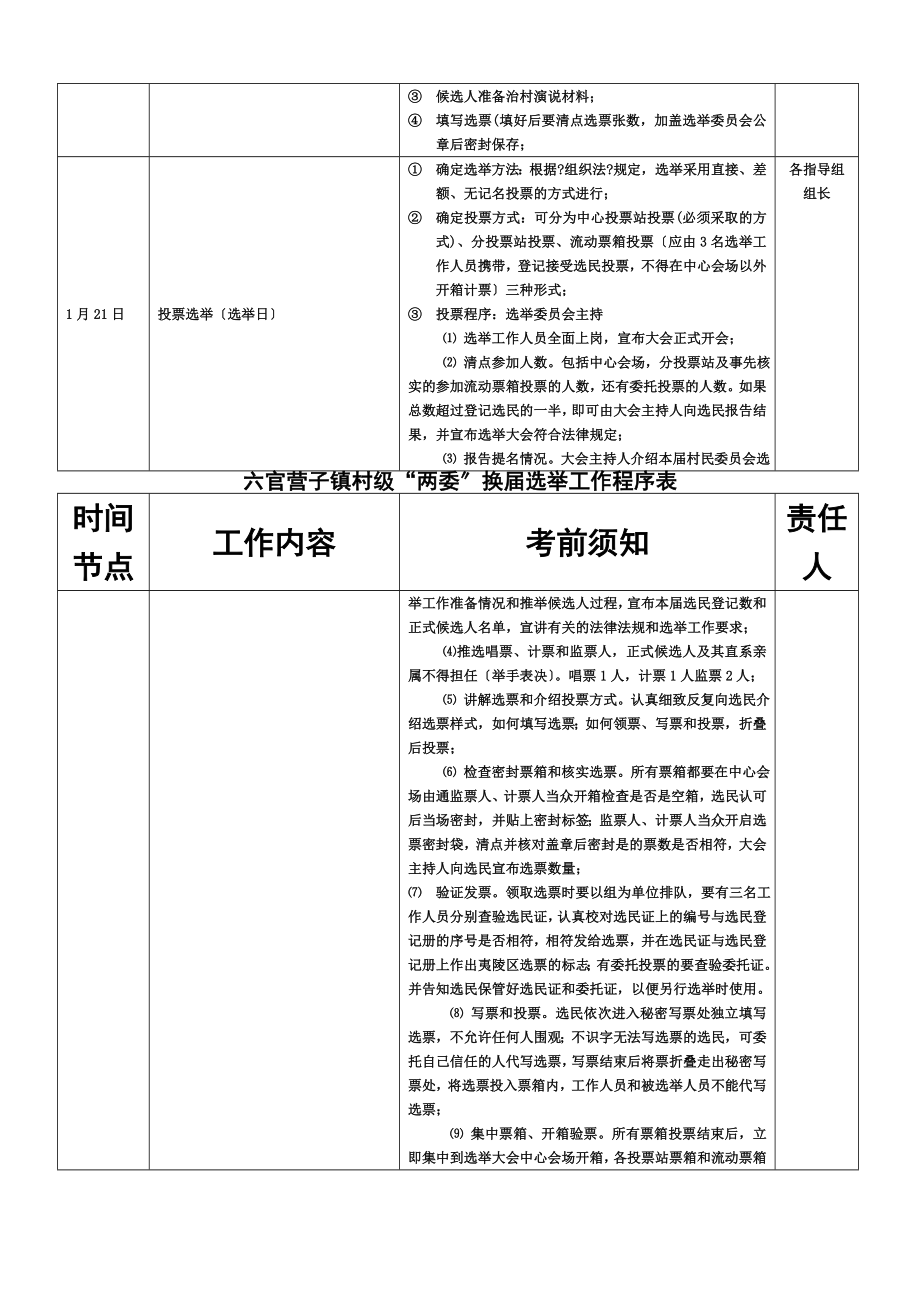 选举程序方法步骤.doc