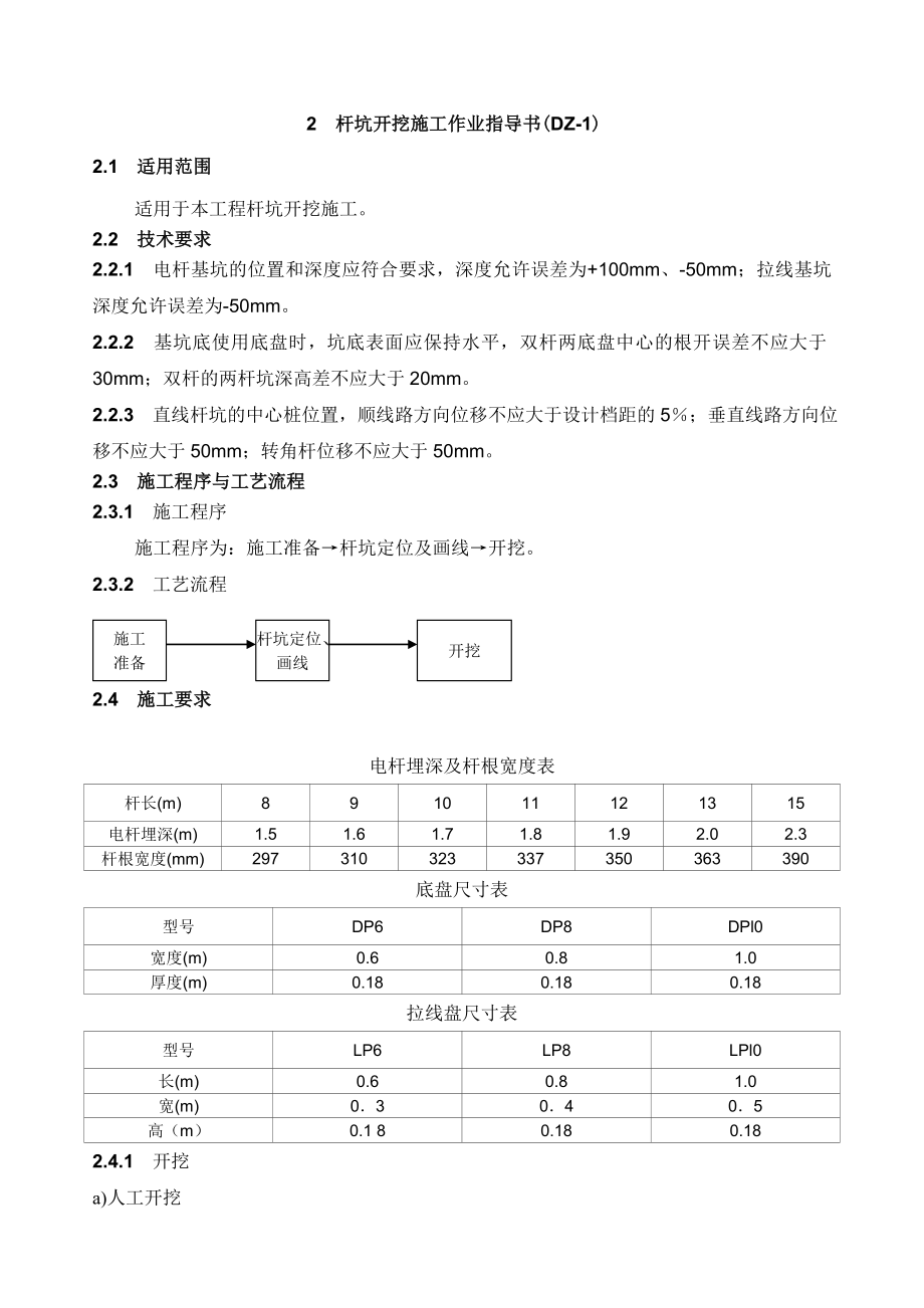 电力架空线路施工作业指导书.doc