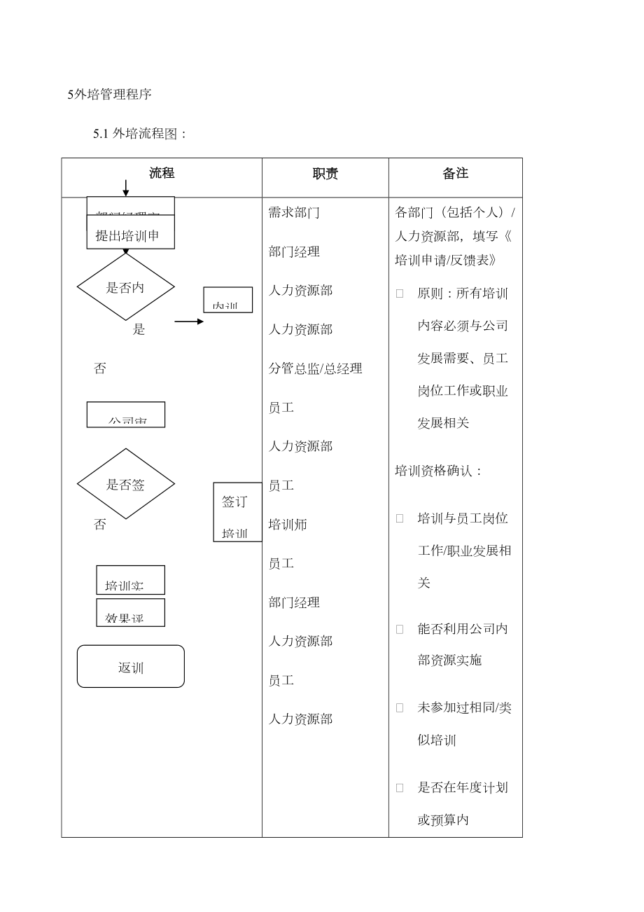 员工外培管理规定.doc