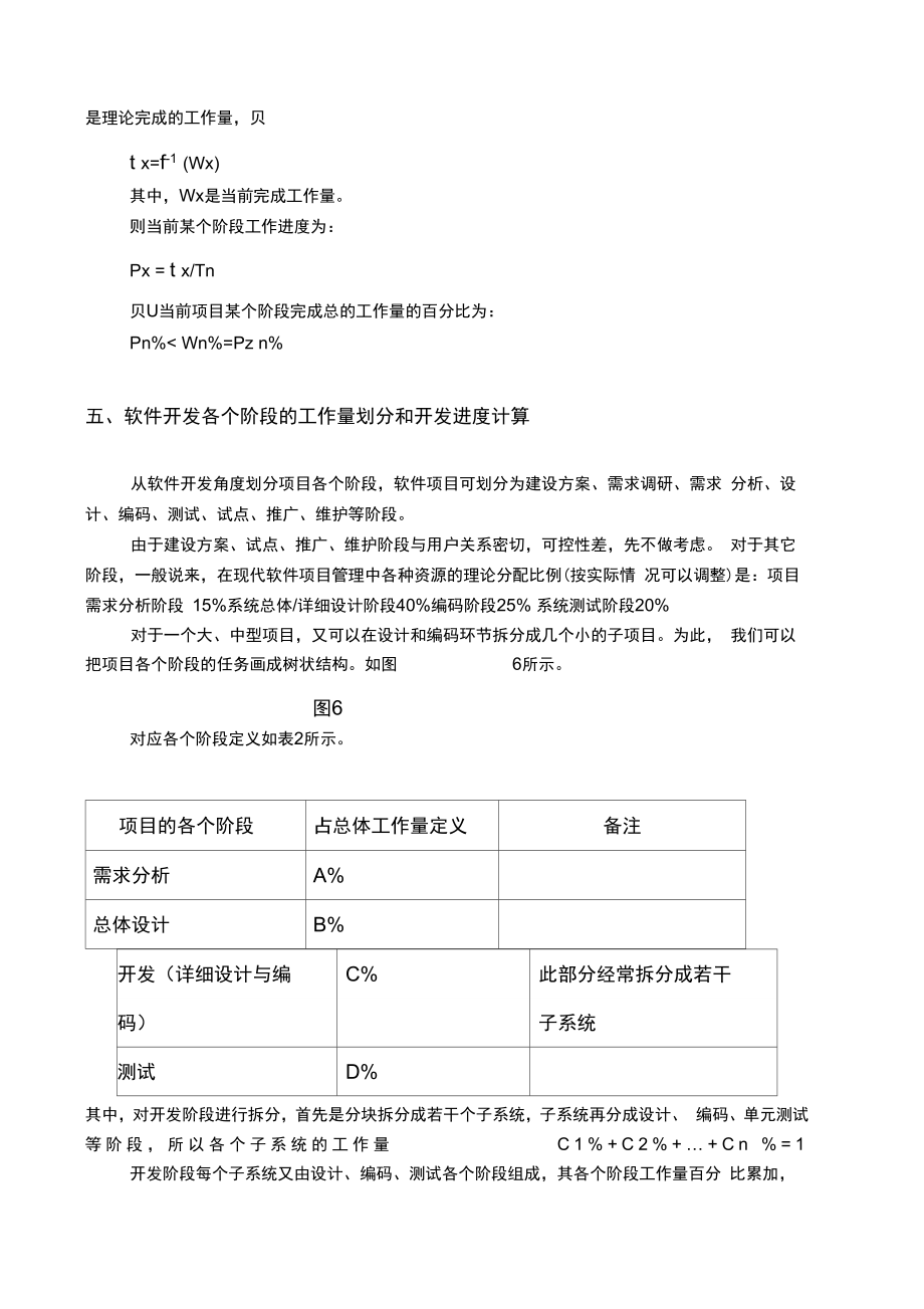 软件项目进度跟踪管理经验谈.doc