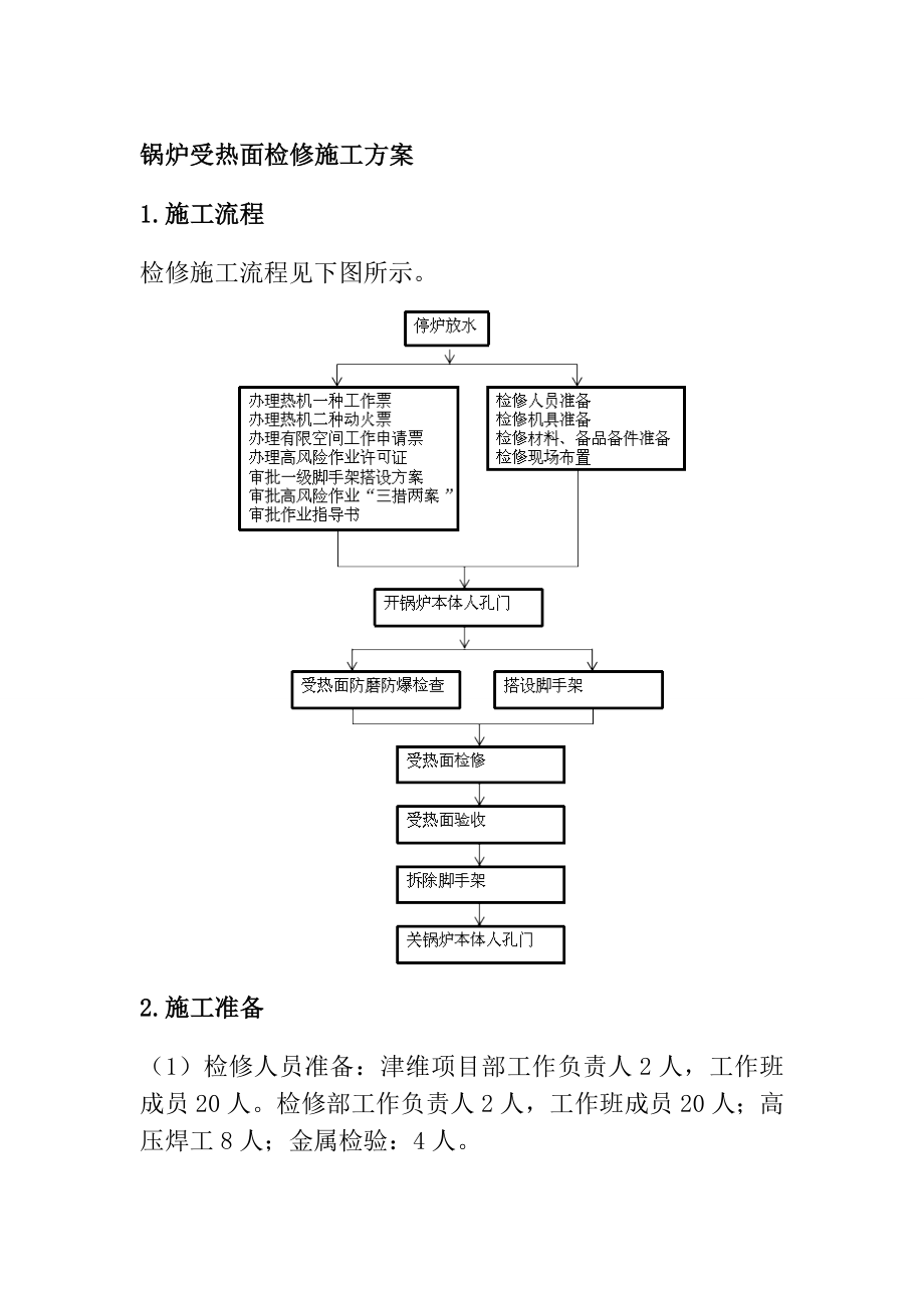 锅炉受热面检修施工方案.doc