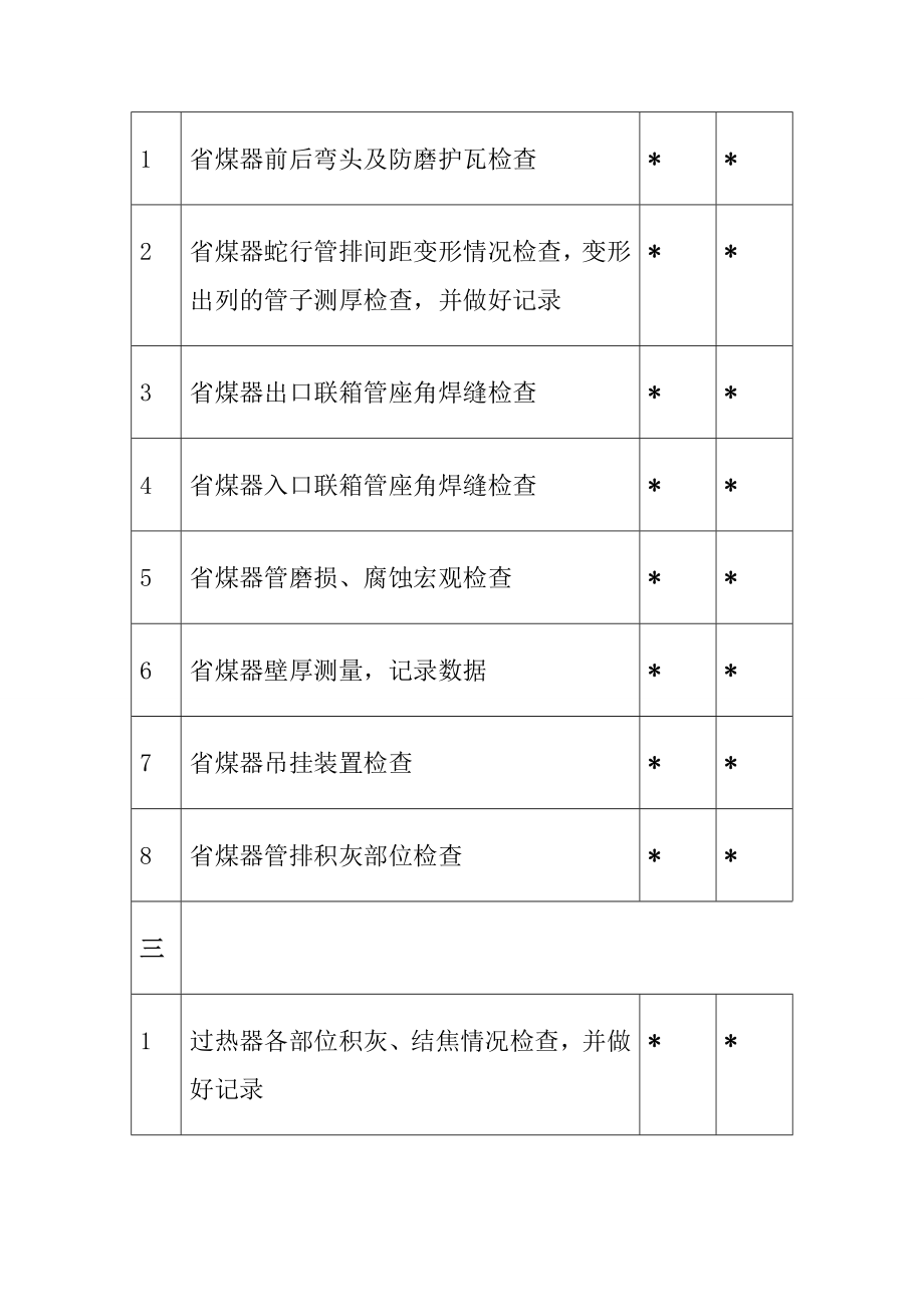 锅炉受热面检修施工方案.doc