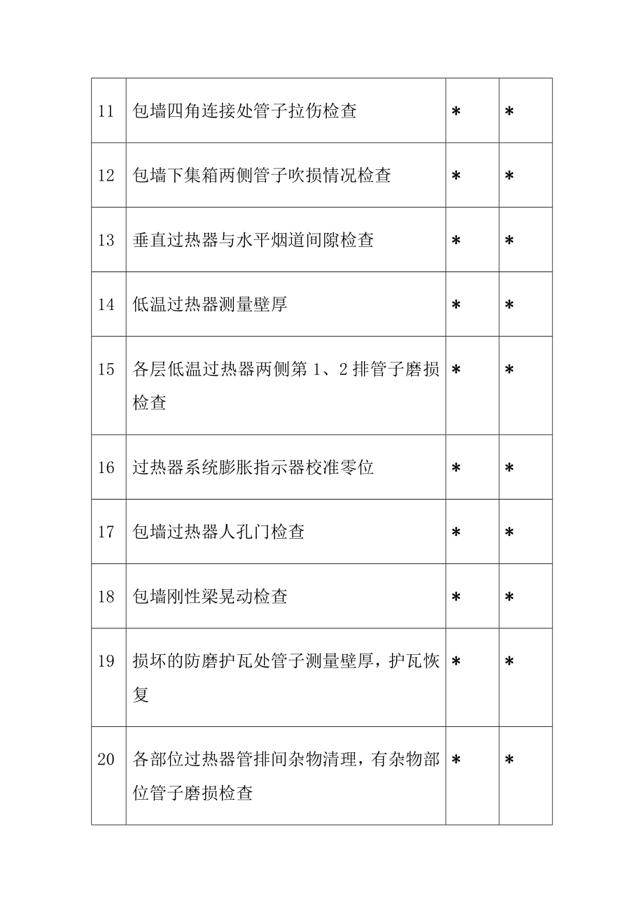 锅炉受热面检修施工方案.doc