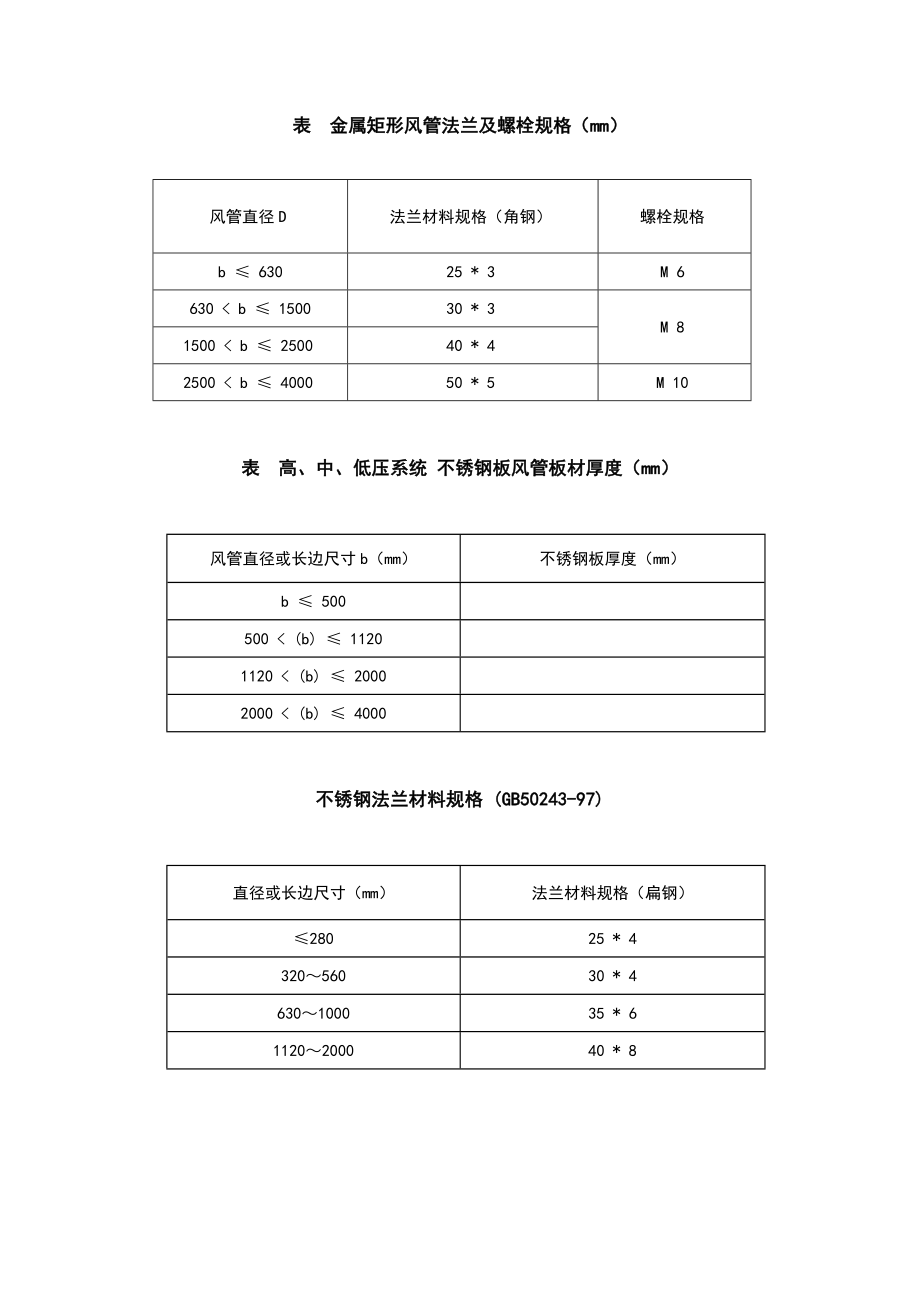 风管壁厚表.doc