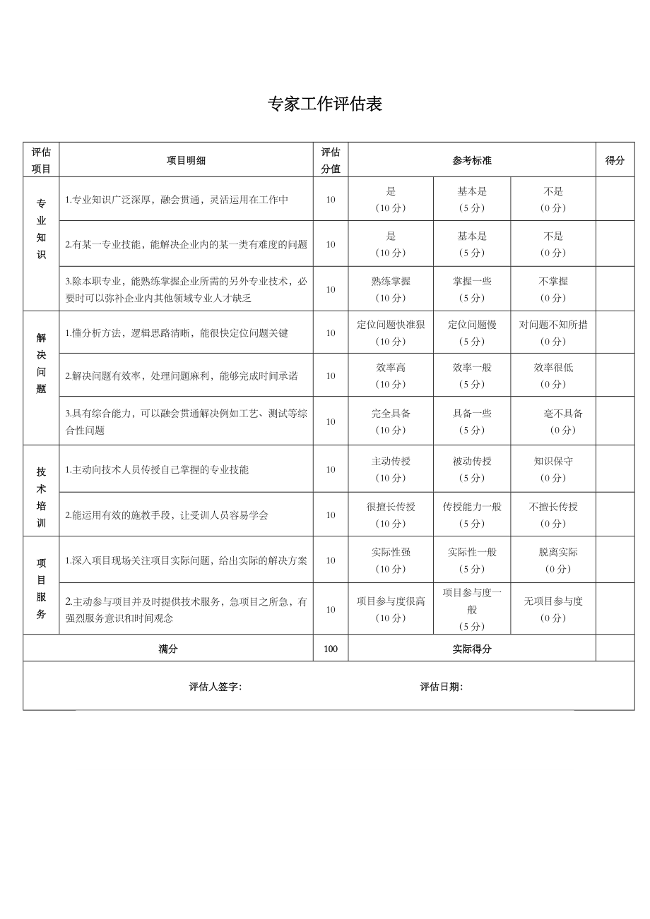 专家工作评估表.doc